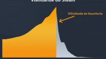 Descubra Tesouros Escondidos: Curadoria Manual de Jogos Steam
